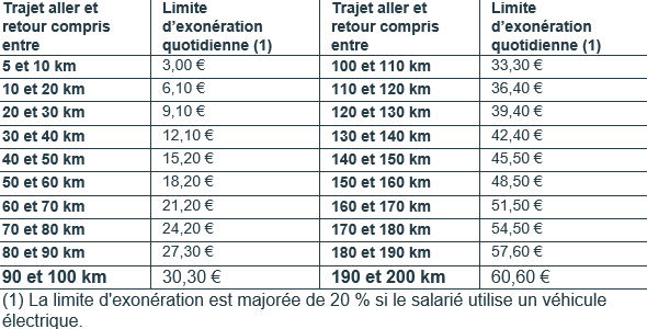 frais_de_transport_btp