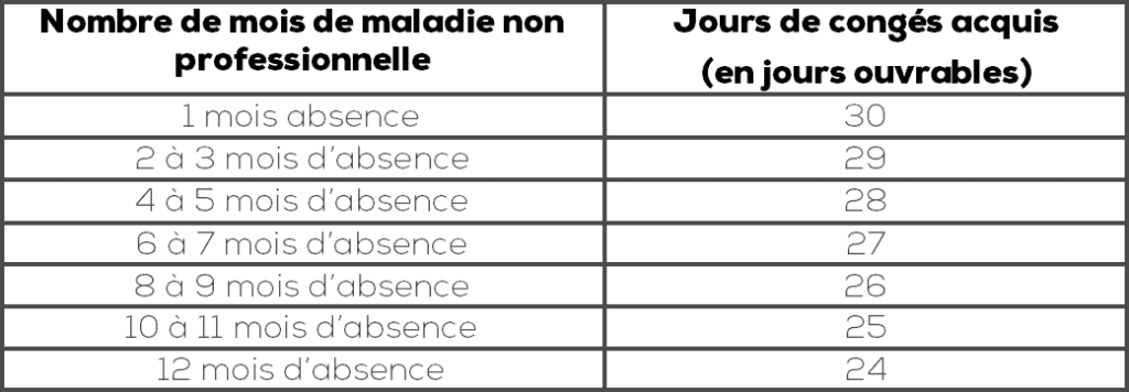 tableau_recapitulatif_conges_payes