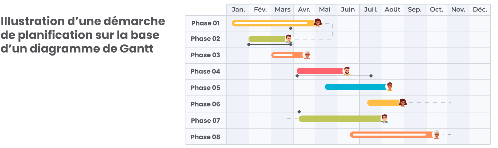 gestion_stratégique_illustration_demarche_planification_grantt