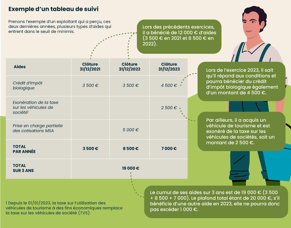 tableau_suivi_aides_minimis